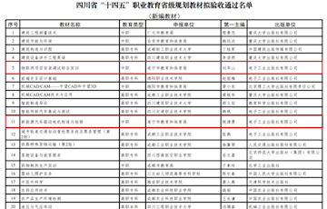 安居职中4门教材入选“十四五”省级…